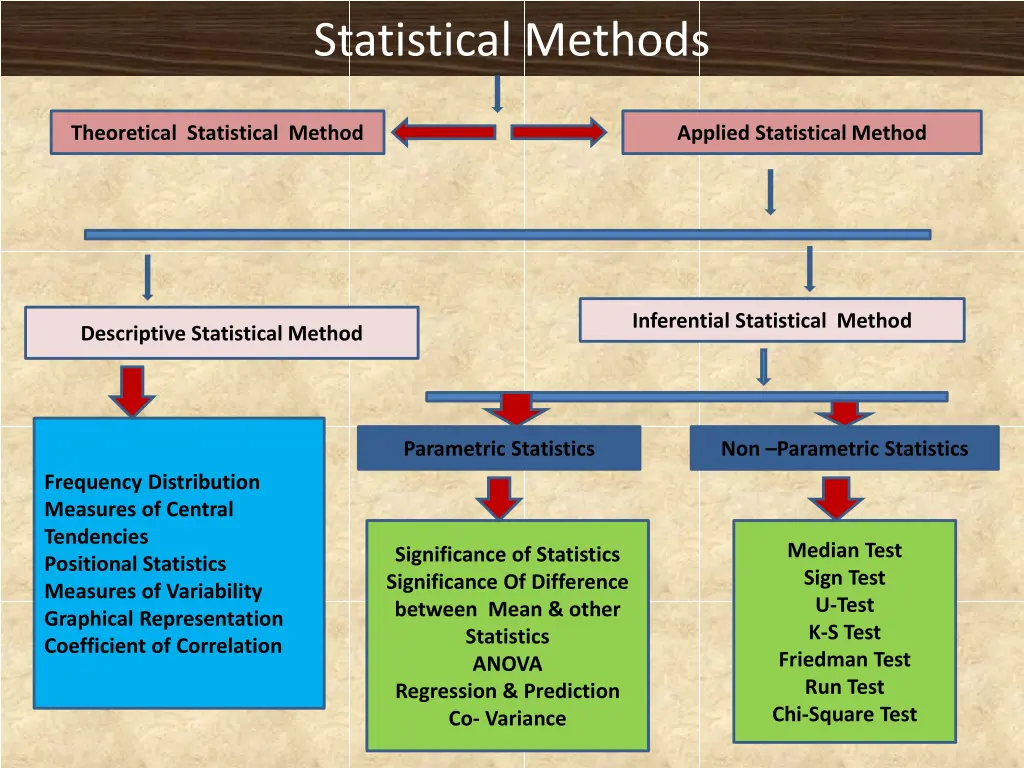 statistical methods