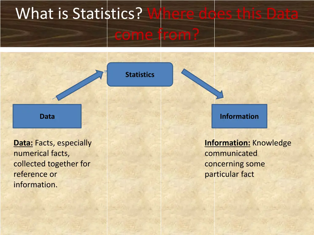 what is statistics where does this data come from