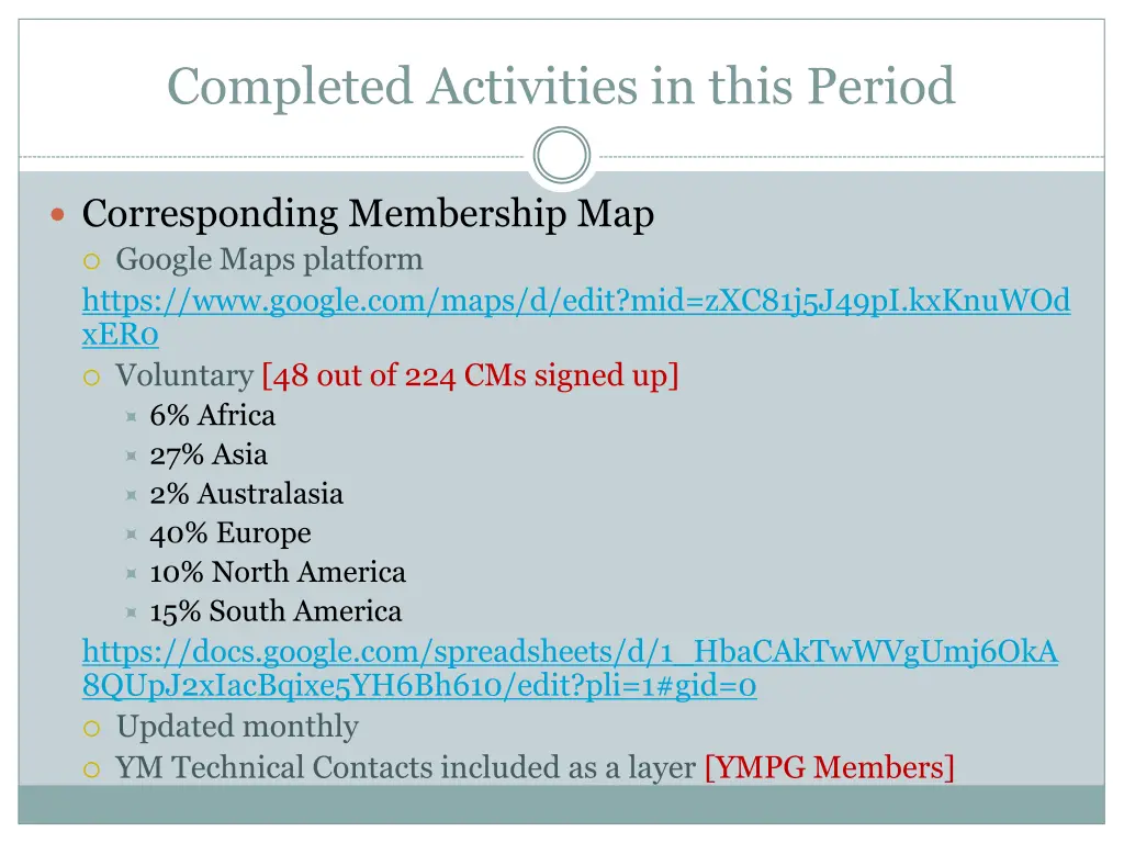 completed activities in this period