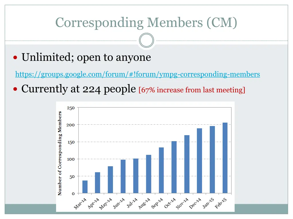 corresponding members cm