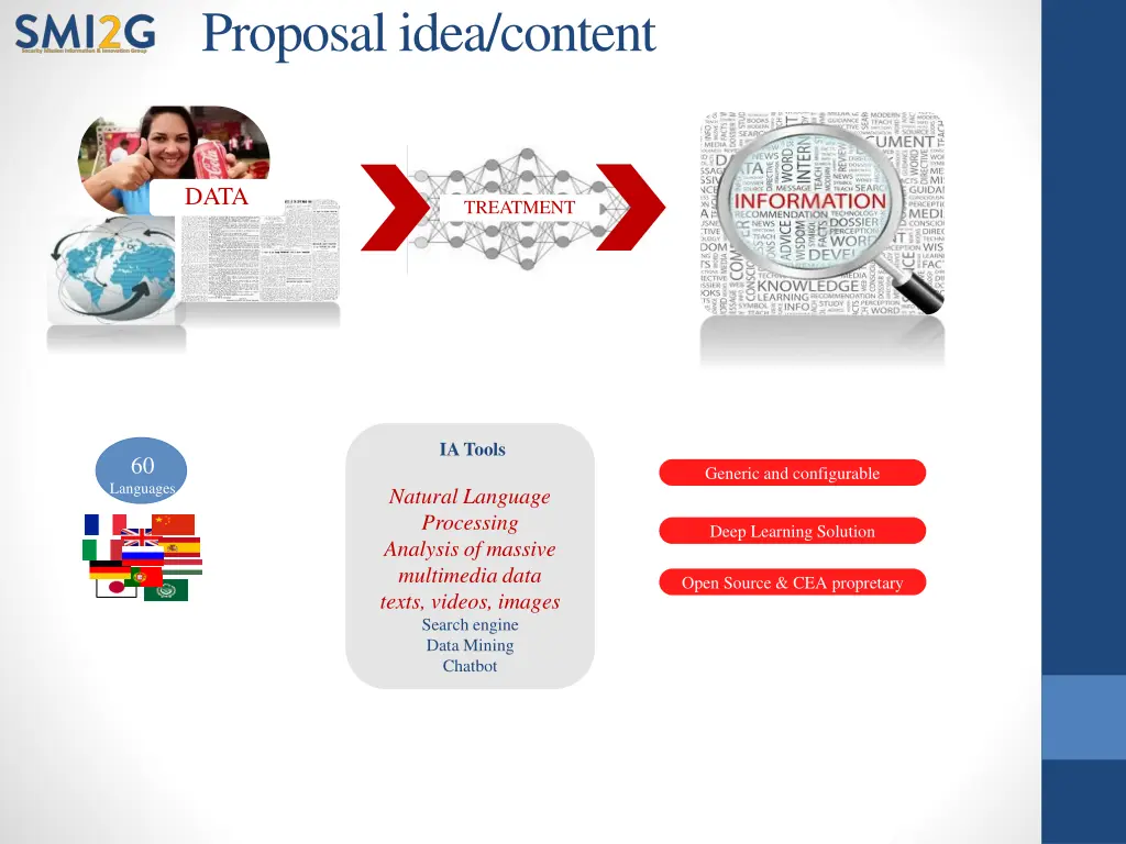 proposal idea content