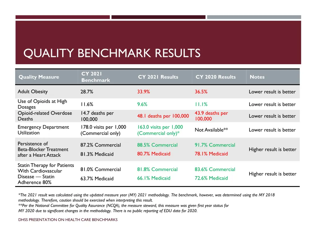 quality benchmark results