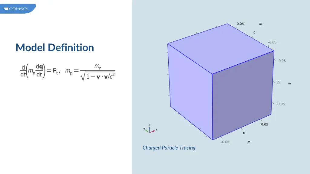 model definition