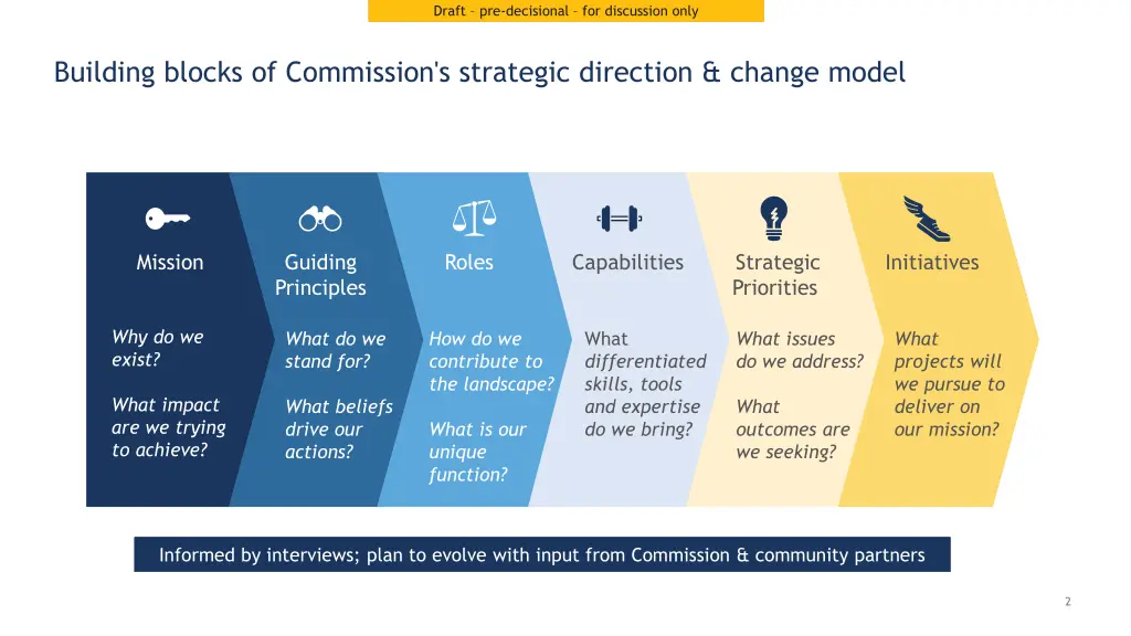 internal draft for discussion draft 1