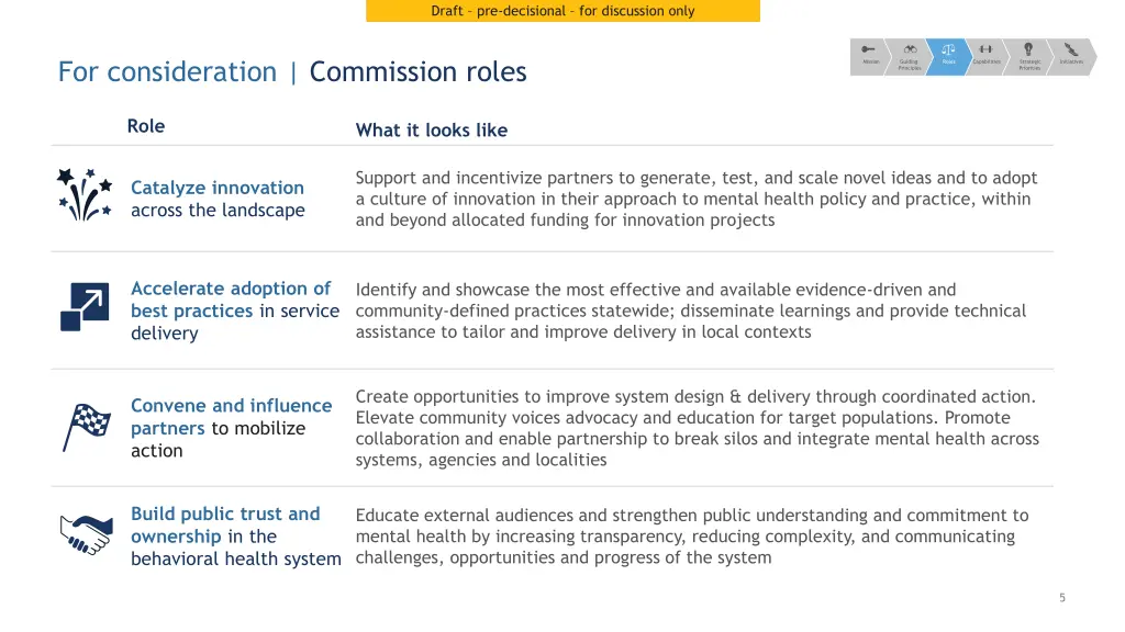 internal draft for discussion draft 4