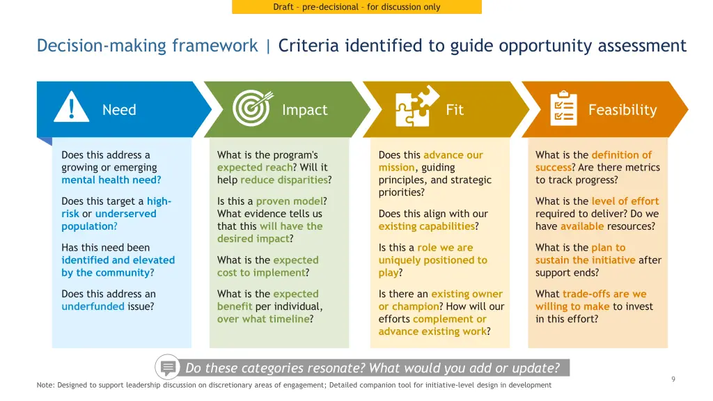 internal draft for discussion draft 8