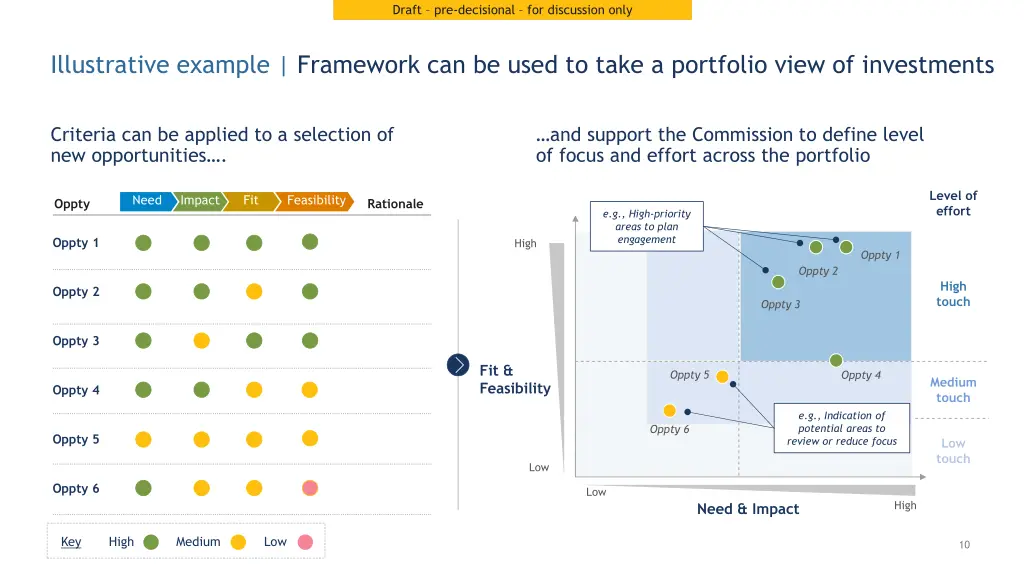 internal draft for discussion draft 9