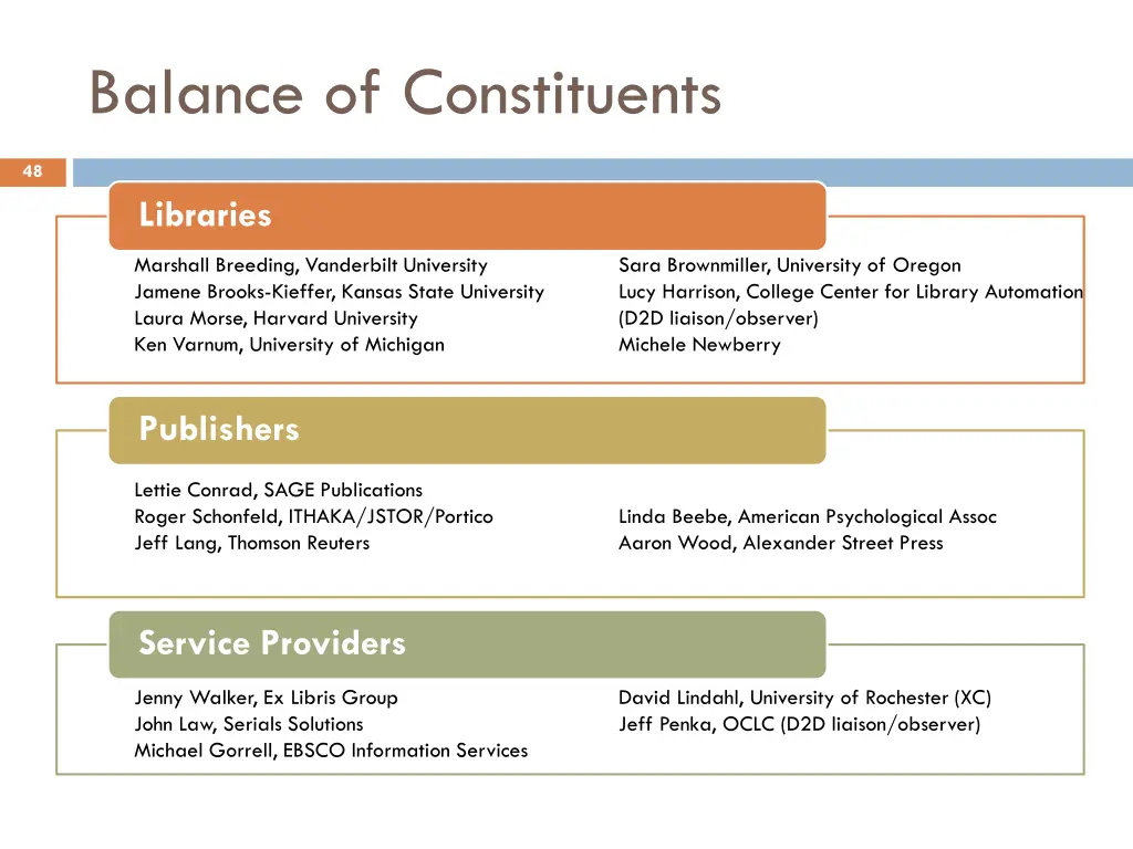 balance of constituents