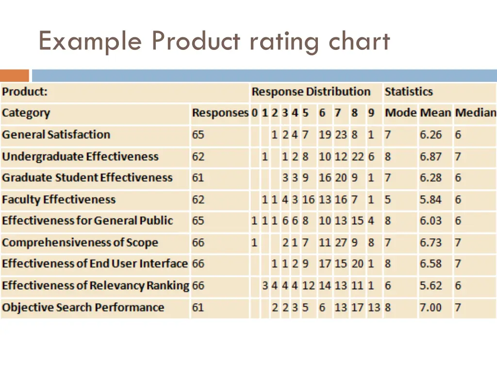 example product rating chart