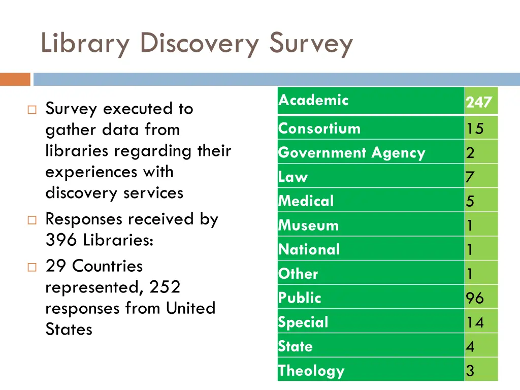 library discovery survey
