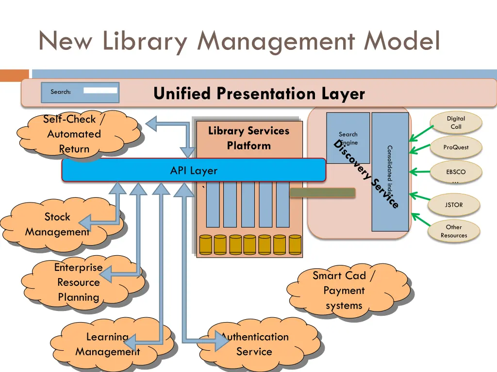 new library management model