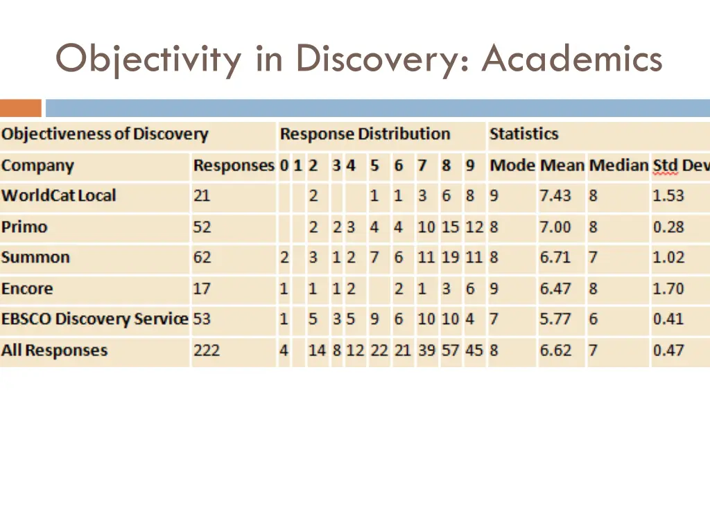 objectivity in discovery academics