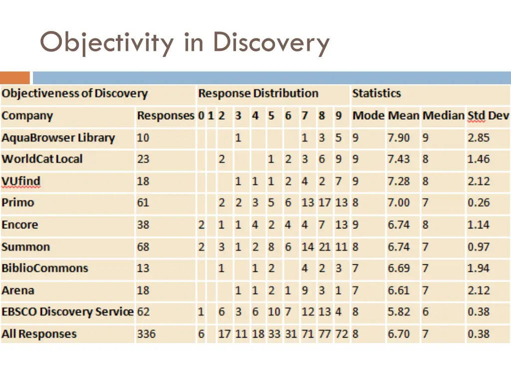 objectivity in discovery