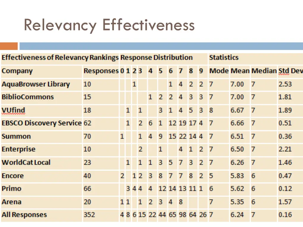 relevancy effectiveness
