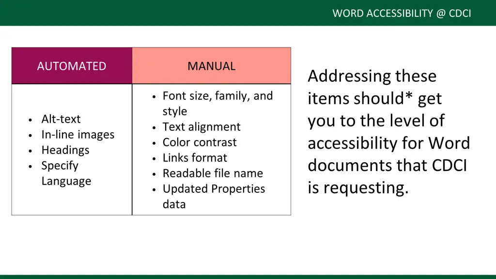word accessibility @ cdci