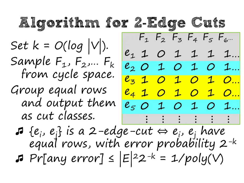 algorithm for 2 edge cuts set k o log v sample