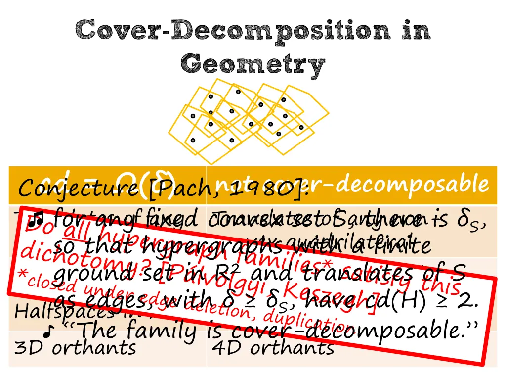 cover decomposition in geometry 1