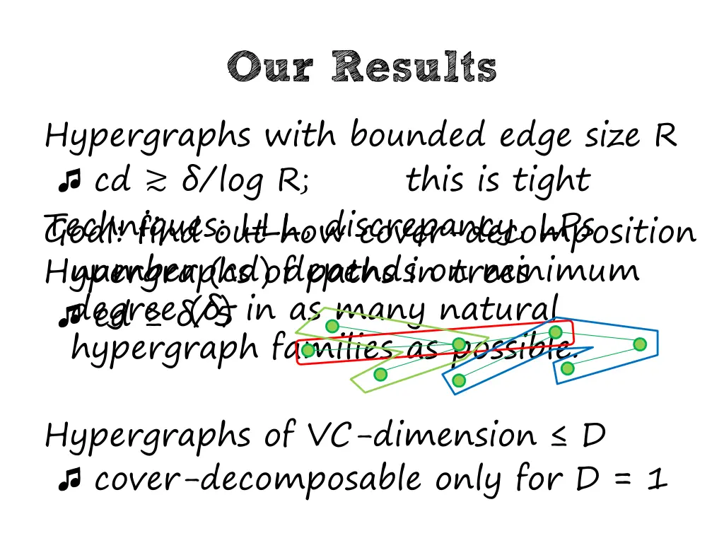 our results