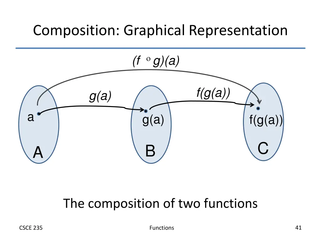 composition graphical representation 1