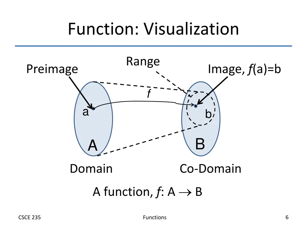 function visualization