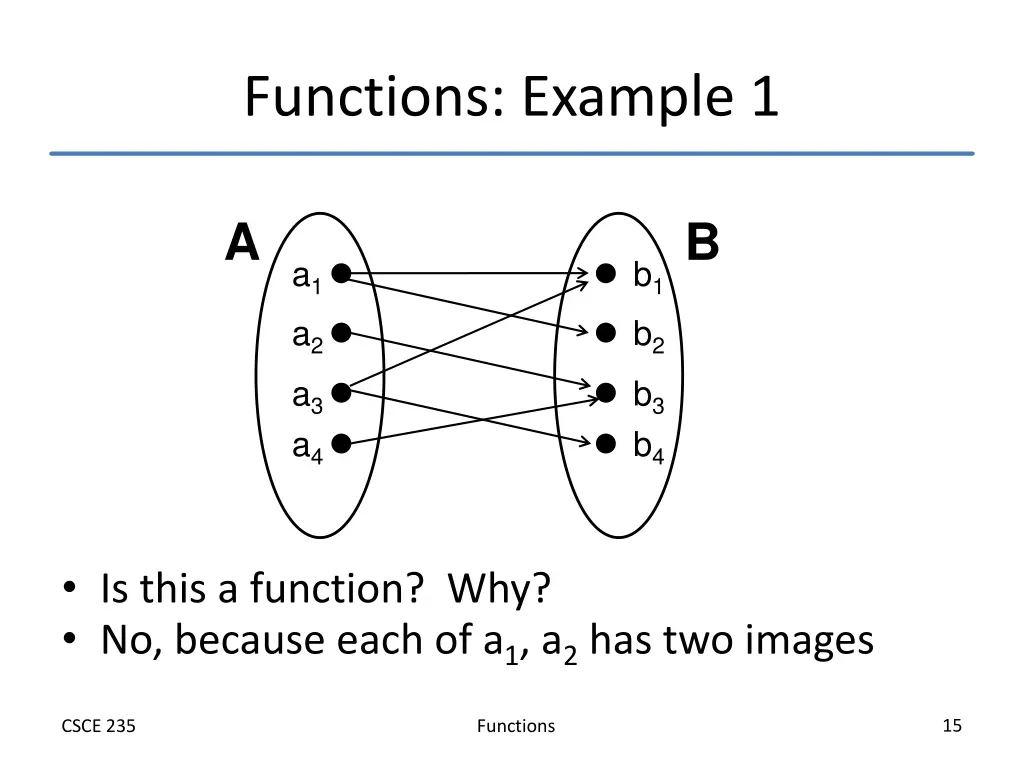 functions example 1