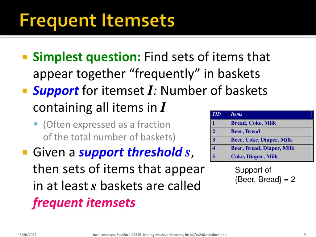 simplest question find sets of items that appear