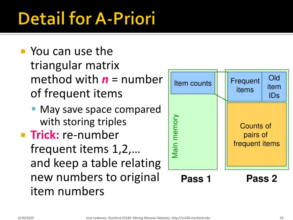 you can use the triangular matrix method with