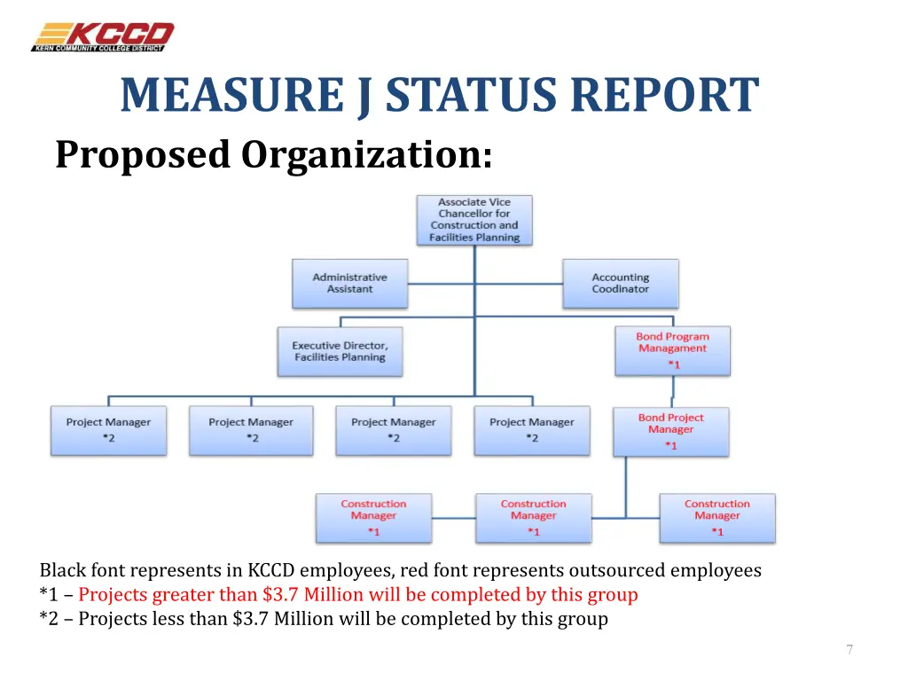 measure j status report proposed organization