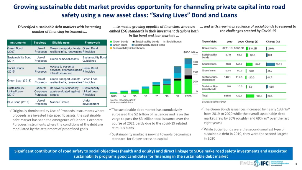 growing sustainable debt market provides