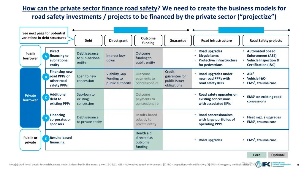 how can the private sector finance road safety
