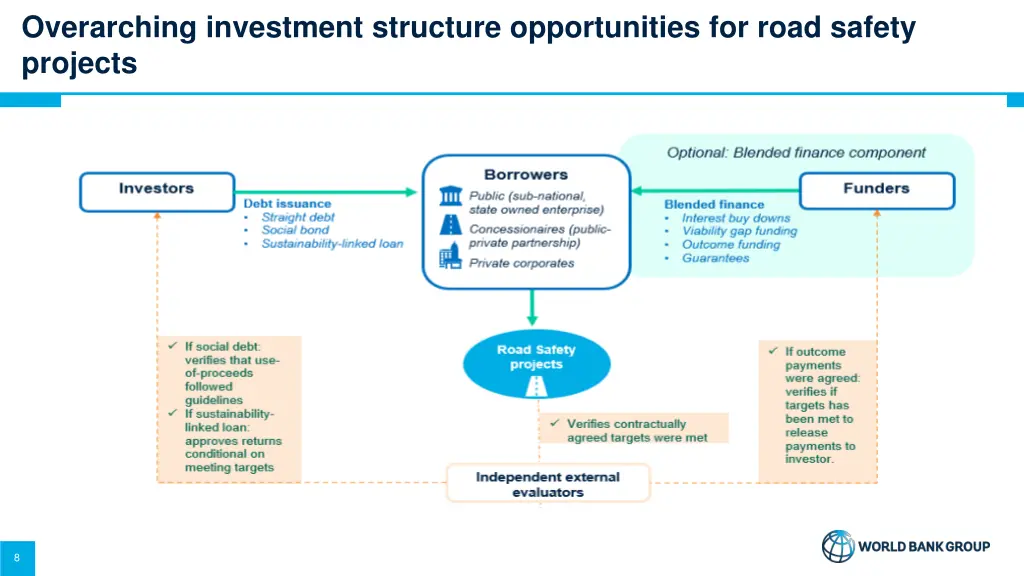 overarching investment structure opportunities
