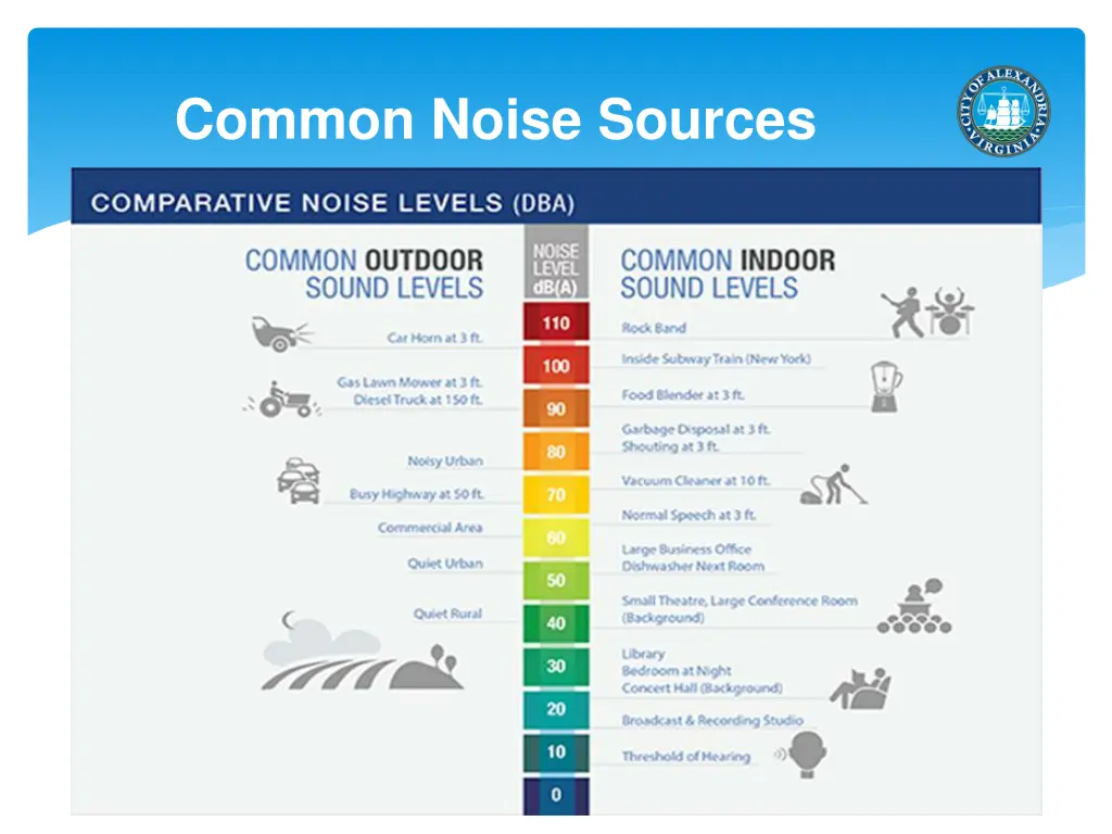 common noise sources
