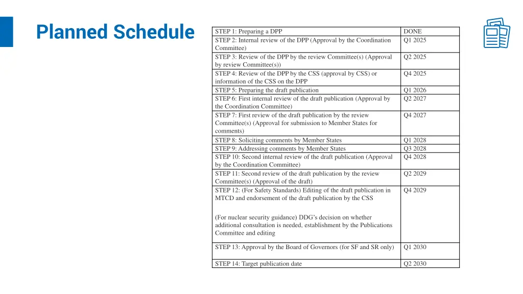 planned schedule