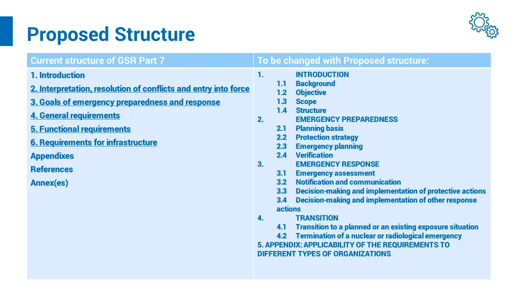 proposed structure
