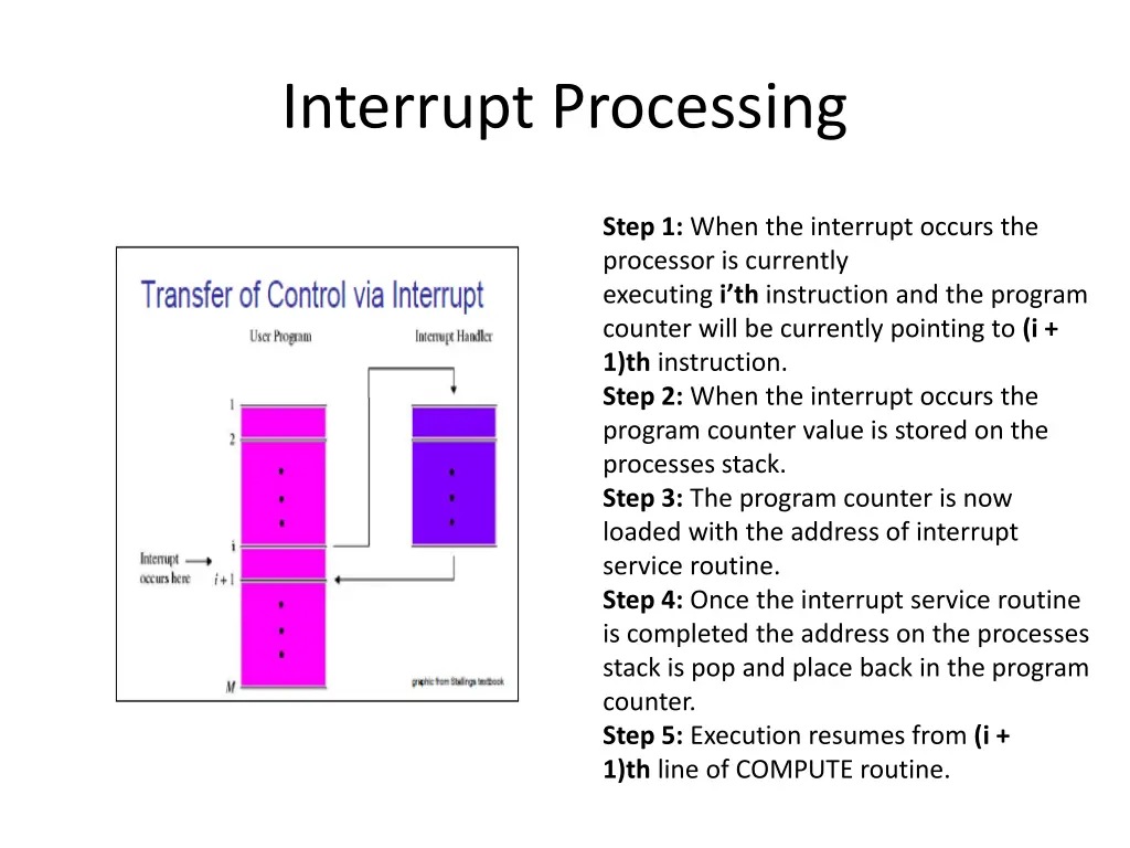 interrupt processing