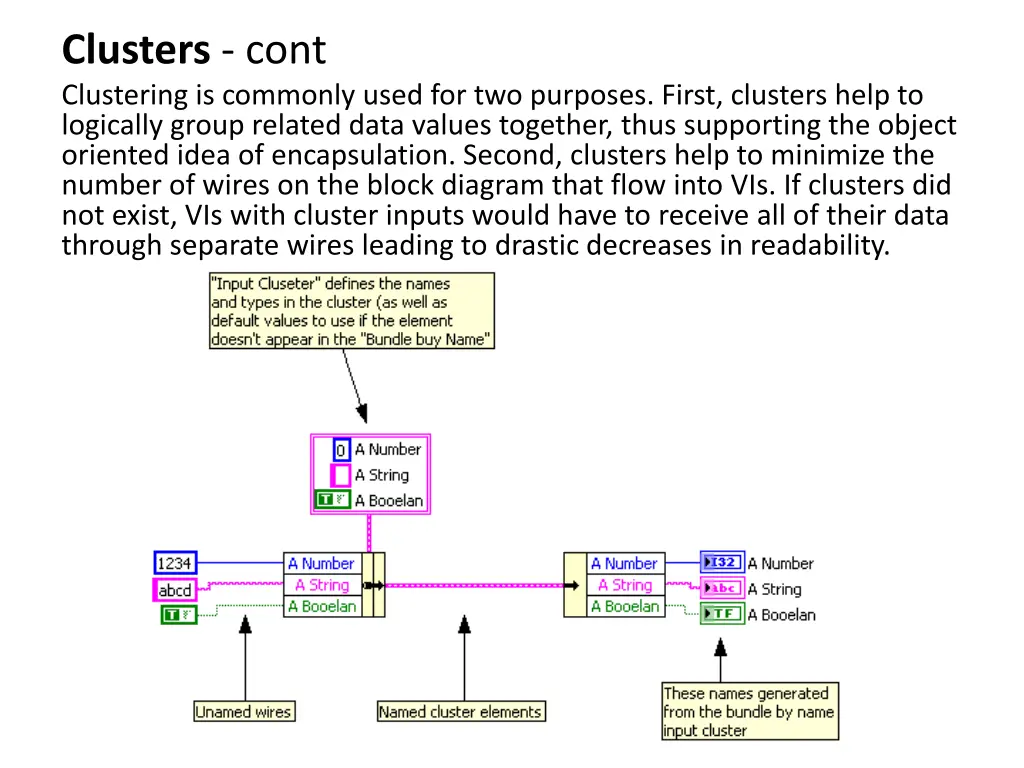 clusters cont clustering is commonly used