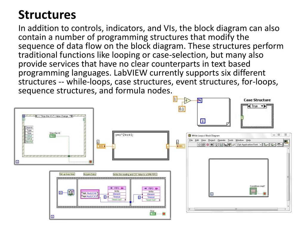 structures in addition to controls indicators