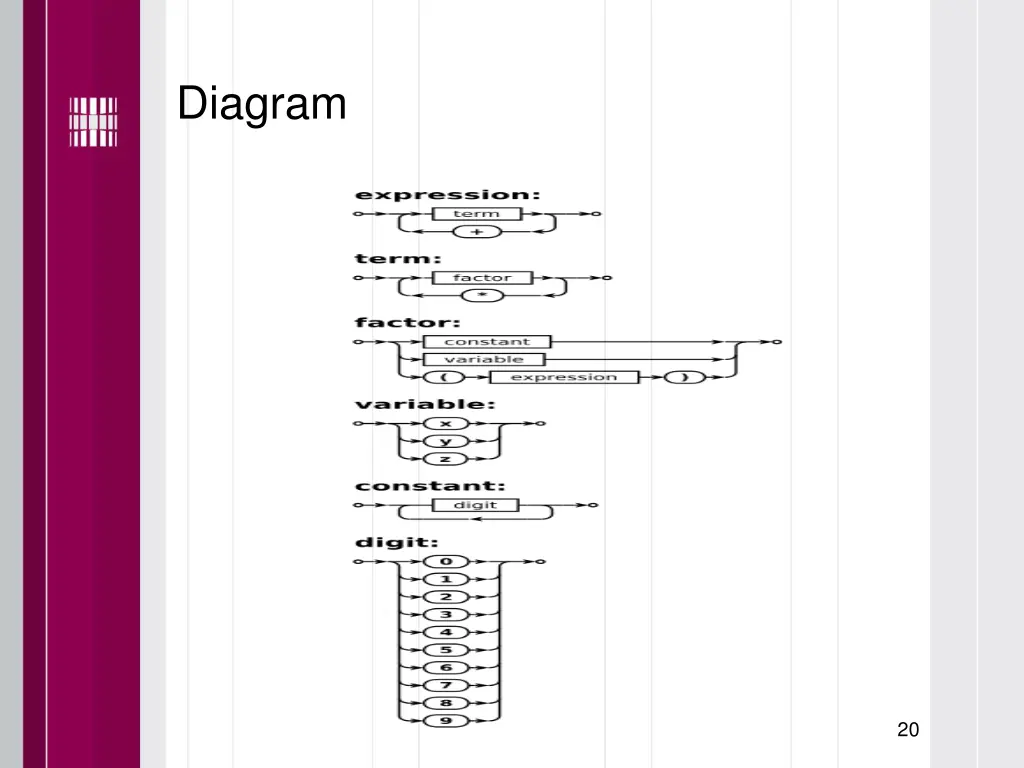 diagram