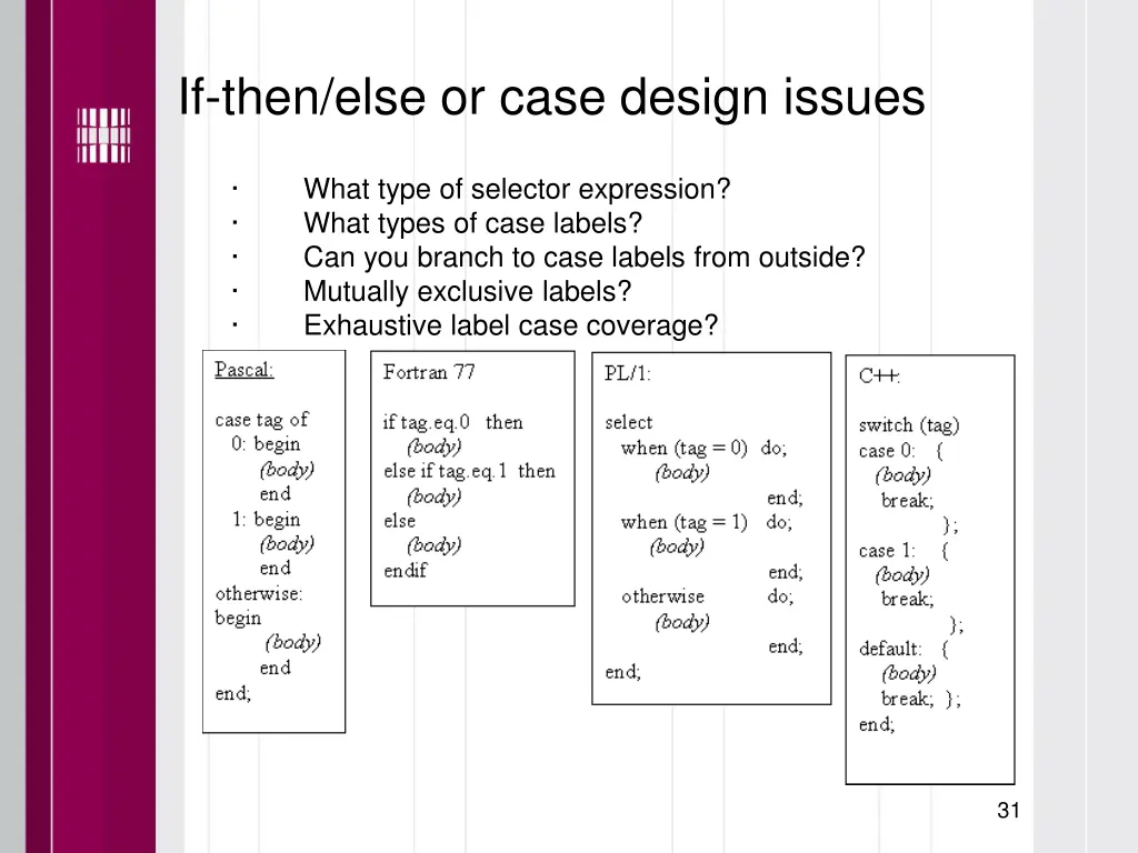 if then else or case design issues