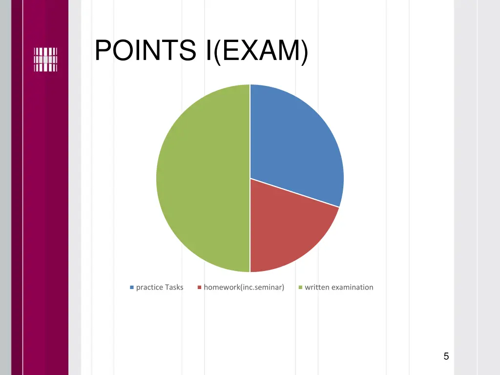 points i exam