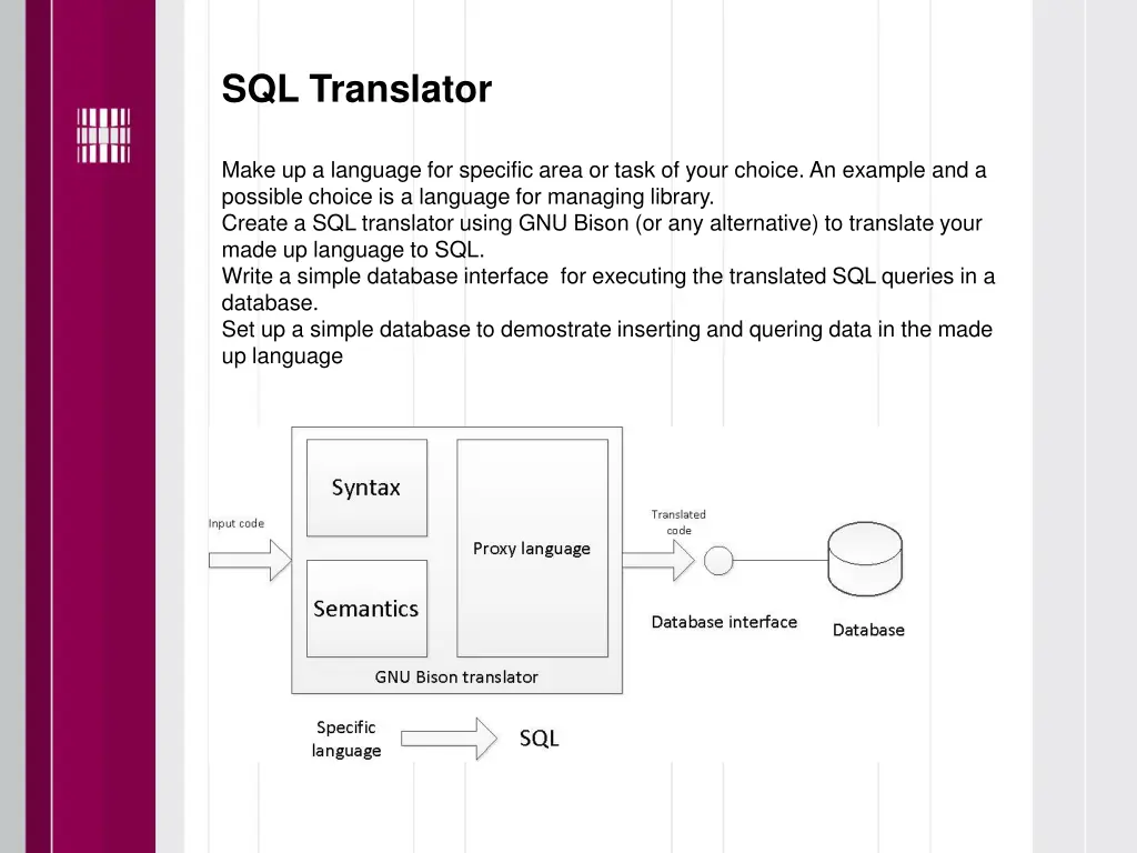 sql translator