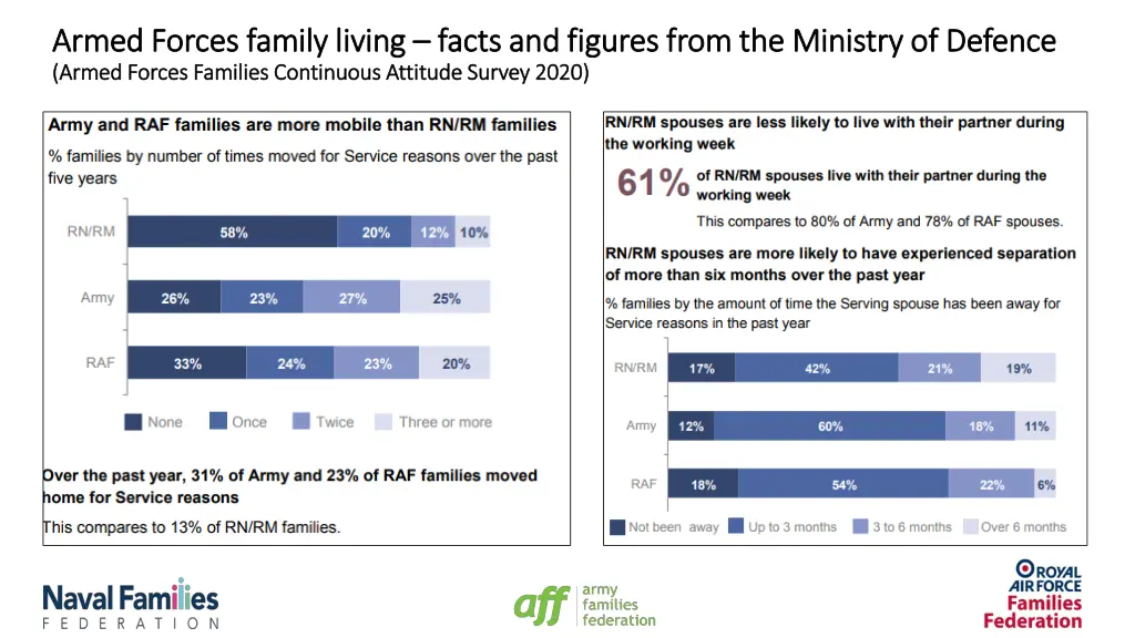 armed forces family living armed forces family