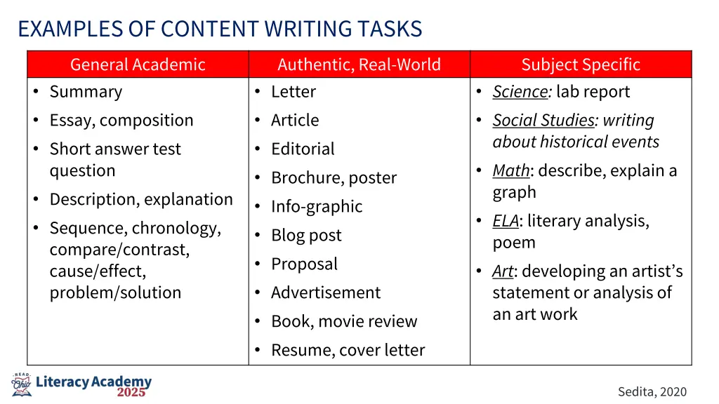 examples of content writing tasks
