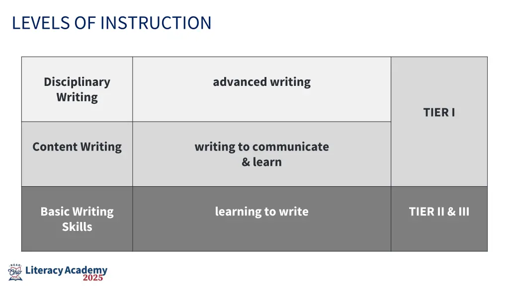 levels of instruction