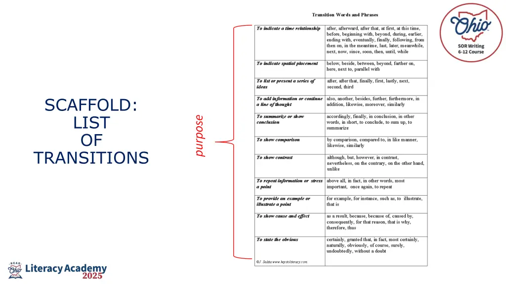 scaffold list of transitions