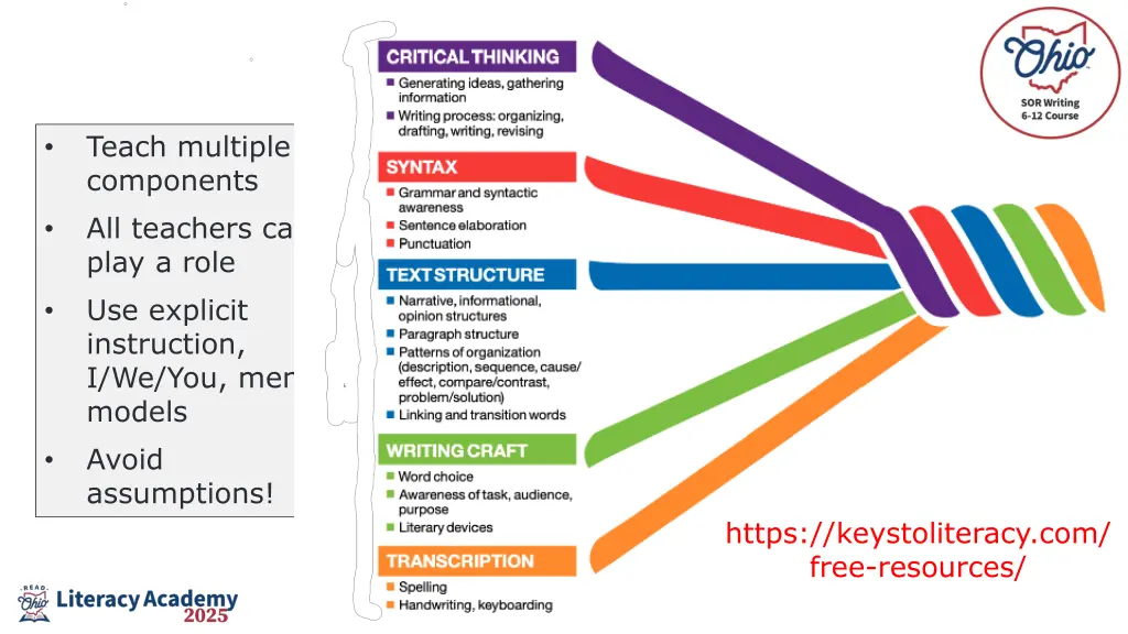 teach multiple components all teachers can play