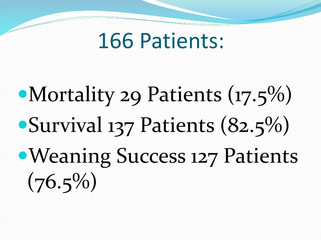 166 patients
