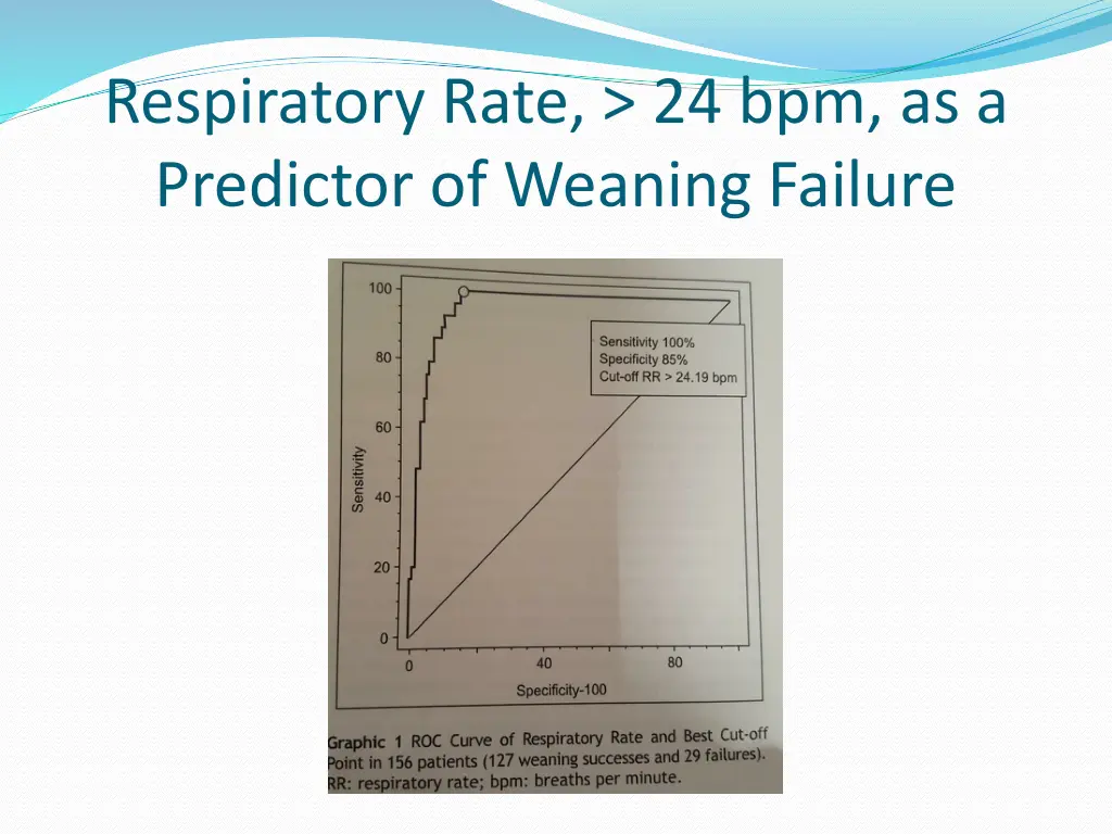 respiratory rate 24 bpm as a predictor of weaning