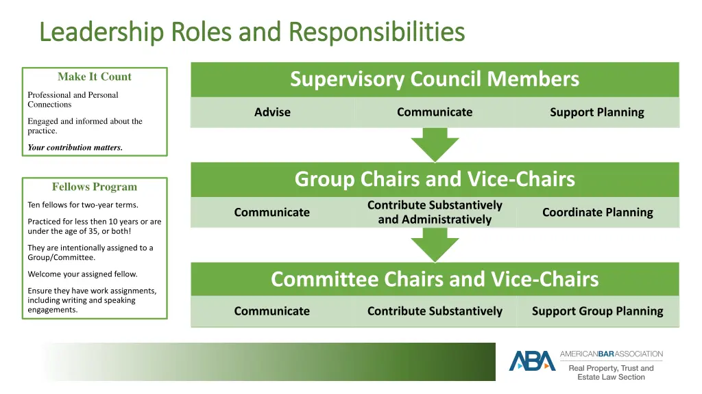 leadership roles and responsibilities leadership