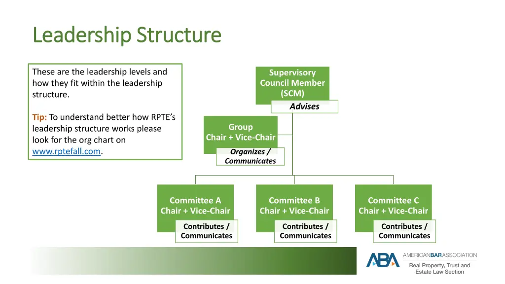 leadership structure leadership structure